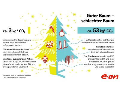 Heimische Tanne vs. Weihnachtsbaum aus Plastik