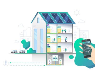 ieterstrom mit EINHUNDERT Energie