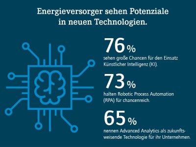 Energieversorger wachsen über ihr Kerngeschäft hinaus