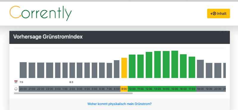 Grünstrom-Index