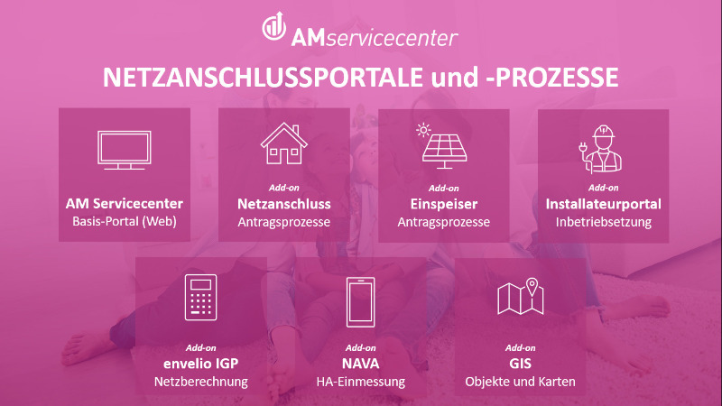 Portal für den Netzanschluss