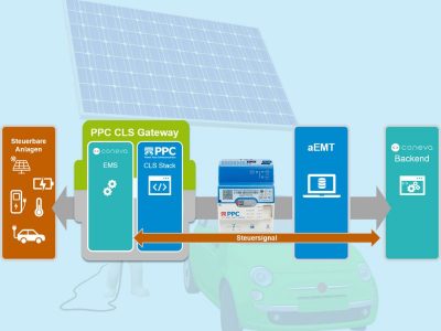 Energiemanagementsystem