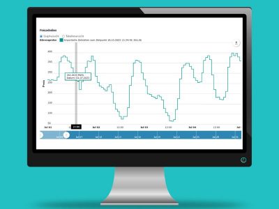 Dynamische Stromtarife