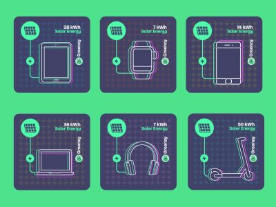 Alltagselektrogeräte