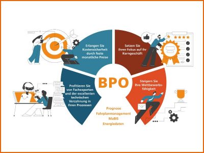 BPO-Dienstleistungen