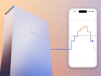 Dynamischer Stromvertrag