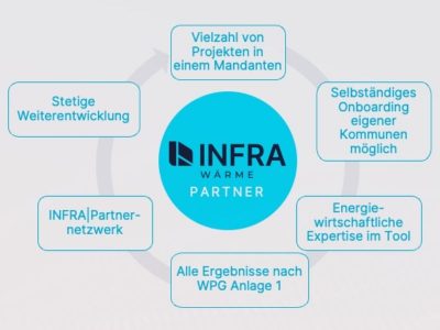 Kommunale Wärmeplanung
