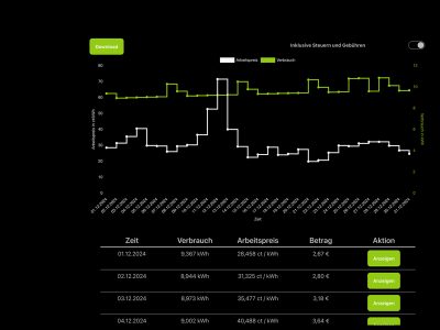 Optimal eingestellt für dynamische Tarife.