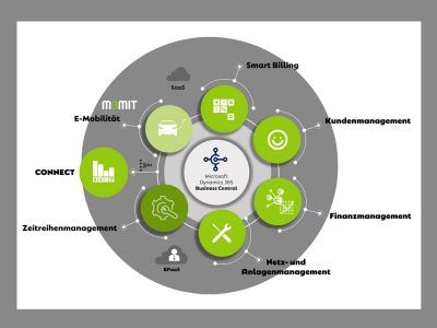Neue Plattform für die Versorgungswirtschaft