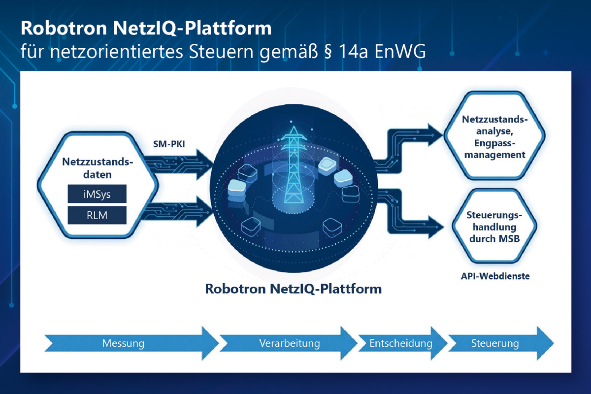 Die Plattform präsentiert Robotron auf der E-world.