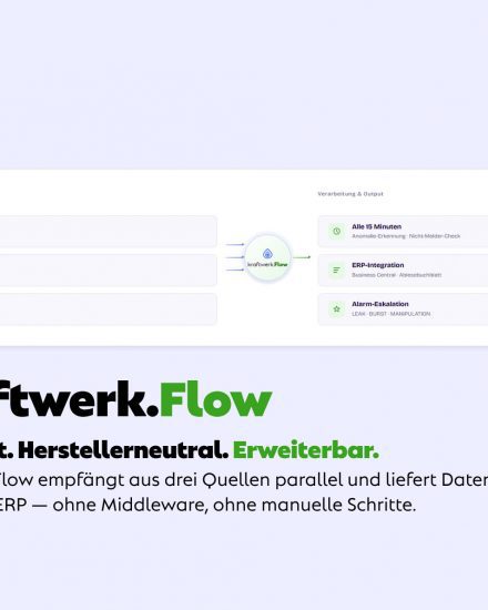Kern der Plattform ist die automatisierte Nachtminimum-Analyse, die das Netzverhalten täglich im Zeitfenster zwischen 2 Uhr und 4 Uhr auswertet.