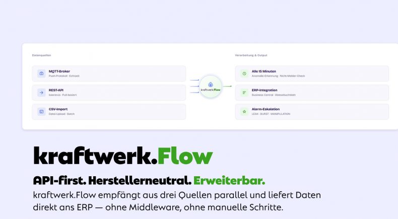 Kern der Plattform ist die automatisierte Nachtminimum-Analyse, die das Netzverhalten täglich im Zeitfenster zwischen 2 Uhr und 4 Uhr auswertet.