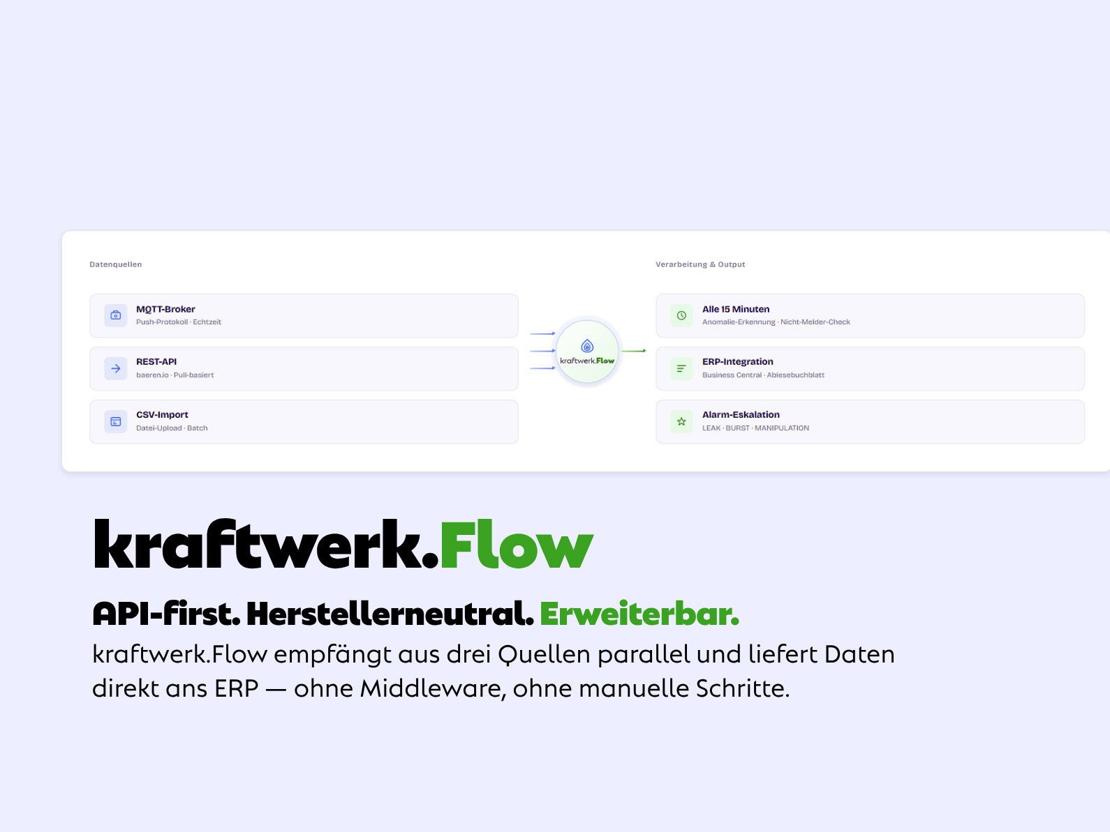 Kern der Plattform ist die automatisierte Nachtminimum-Analyse, die das Netzverhalten täglich im Zeitfenster zwischen 2 Uhr und 4 Uhr auswertet.