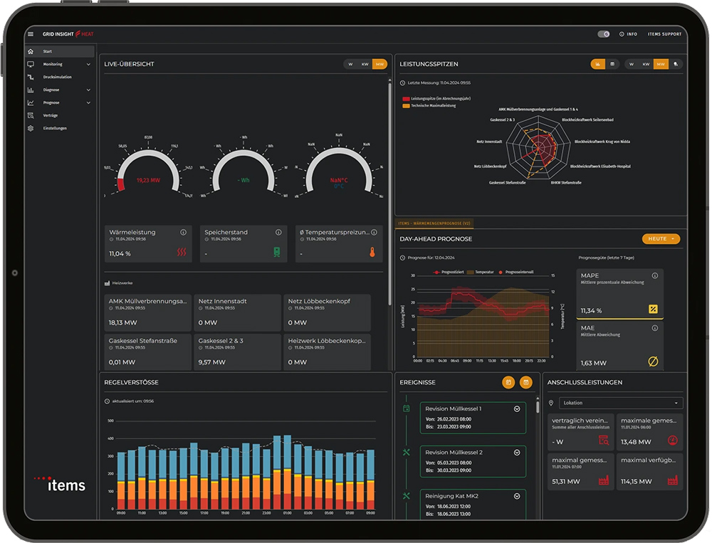 Mit dem leistungsstarken Dashboard von Grid Insight behalten Fernwärmeversorger ihren Netzbetrieb im Blick.